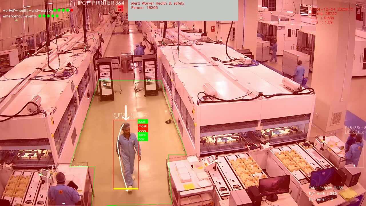 PPE